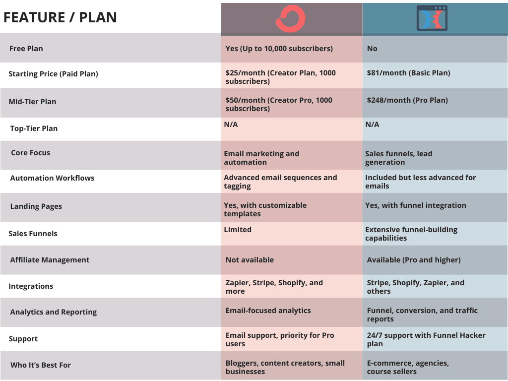 side-by-side comparison table