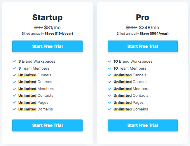 ClickFunnels Pricing