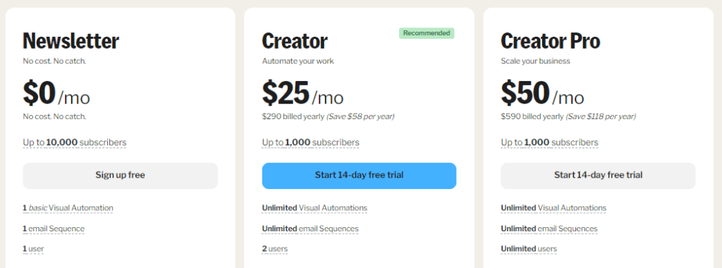 ConvertKit Pricing
